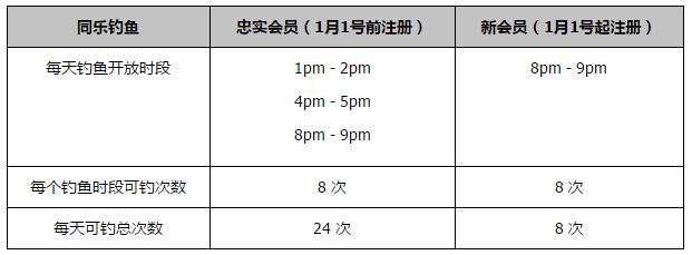 哈兰德仍然只进行个人带球训练，他本周仍然脚部不适，他有望很快回归球队合练。